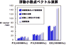 Emotion Synthesis Quantified